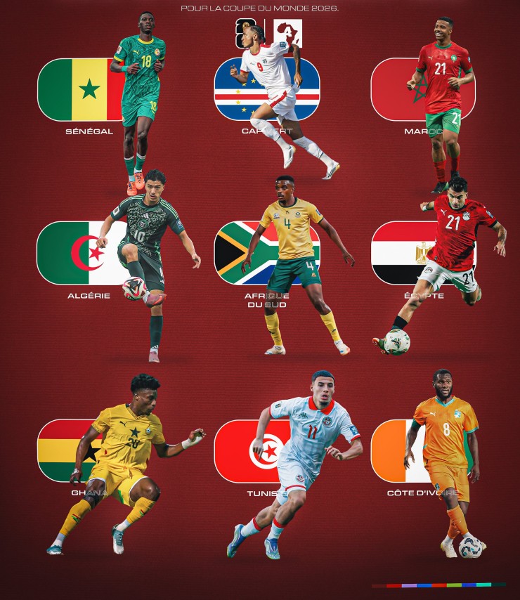 9 tấm vé dự Wolrd Cup 2026 của châu Phi đã có chủ