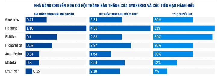 "Vuốt trưởng" Gyokeres từ nỗi khiếp sợ đến... không ai sợ, Arsenal cần kiên nhẫn - 2
