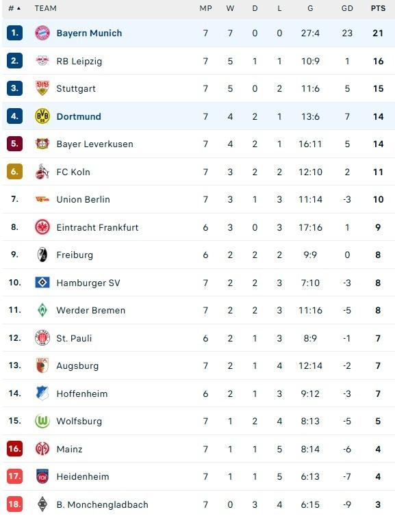 Bayern dau Dortmund anh 2