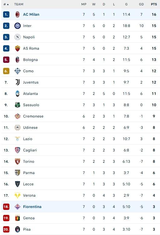 Milan dau Fiorentina anh 1