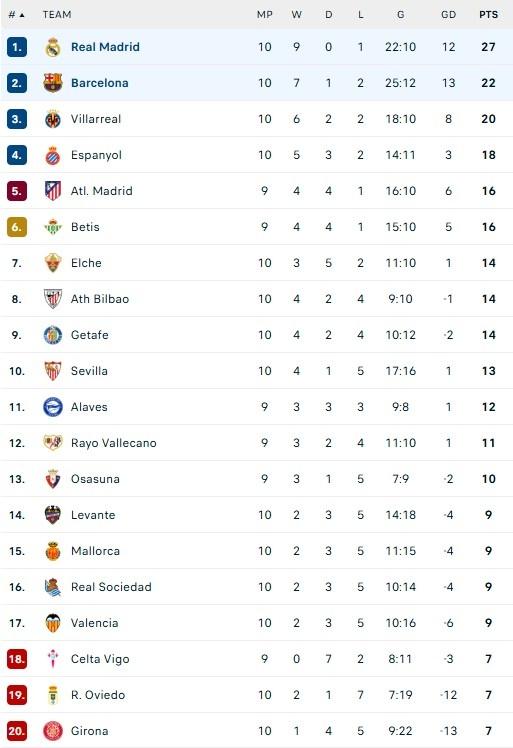Real dau Barca anh 1