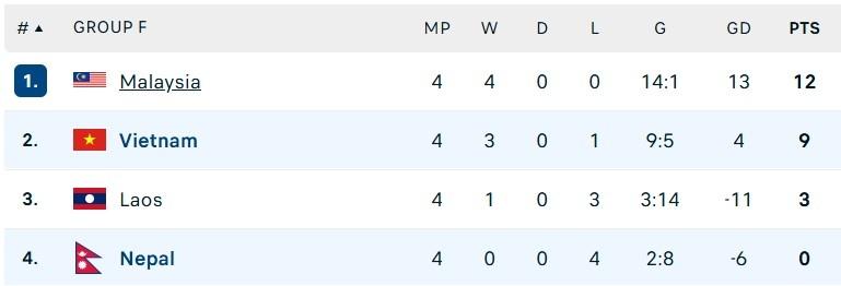 Viet Nam vs Nepal anh 6