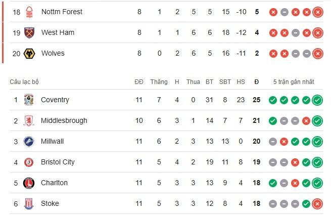 Kich ban Premier League anh 1