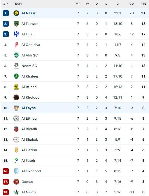 Al Khaleej dau Al Ittihad anh 1